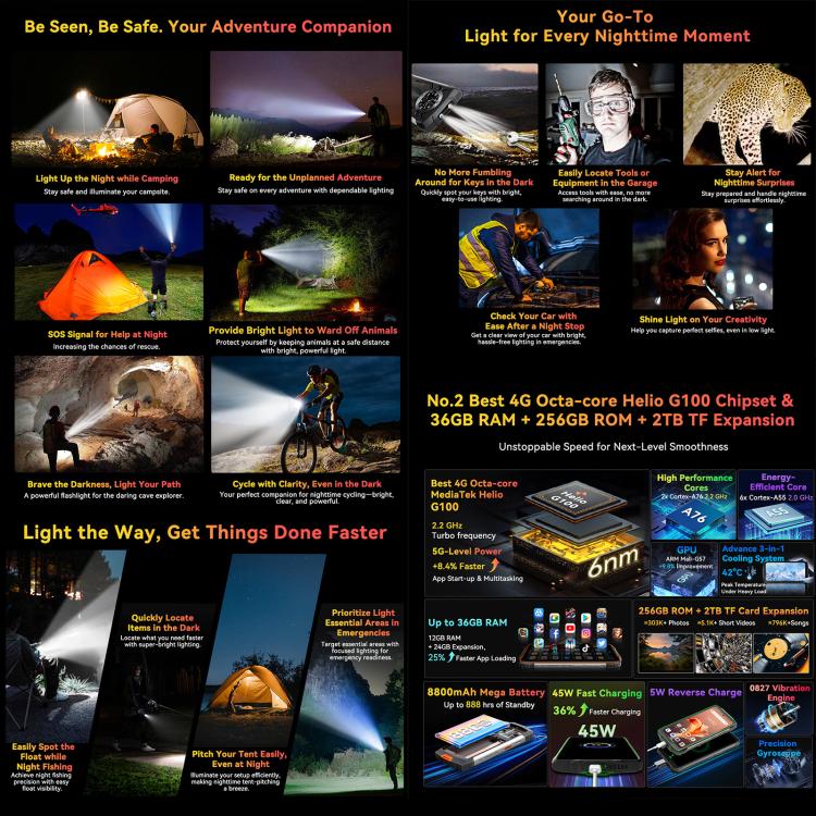 Blackview BV8200 Rugged Phone, 12GB+256GB, 6.5 inch + 1.3 inch Android 14 MediaTekHelio G100 MT8781, Network: 4G, NFC (Green) - free shipping - PMc TechLife - Order now!