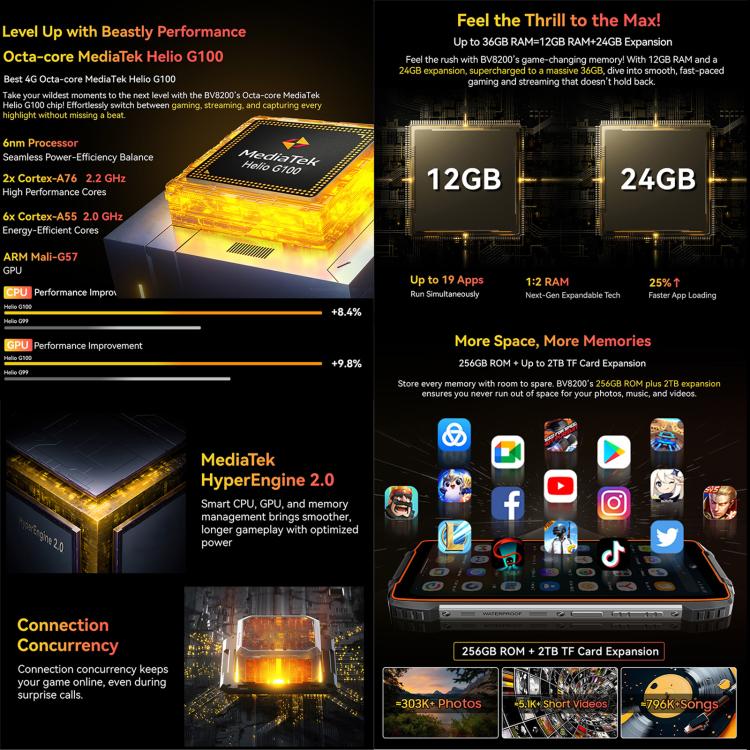 Blackview BV8200 Rugged Phone, 12GB+256GB, 6.5 inch + 1.3 inch Android 14 MediaTekHelio G100 MT8781, Network: 4G, NFC (Black) - free shipping - PMc TechLife - Order now!