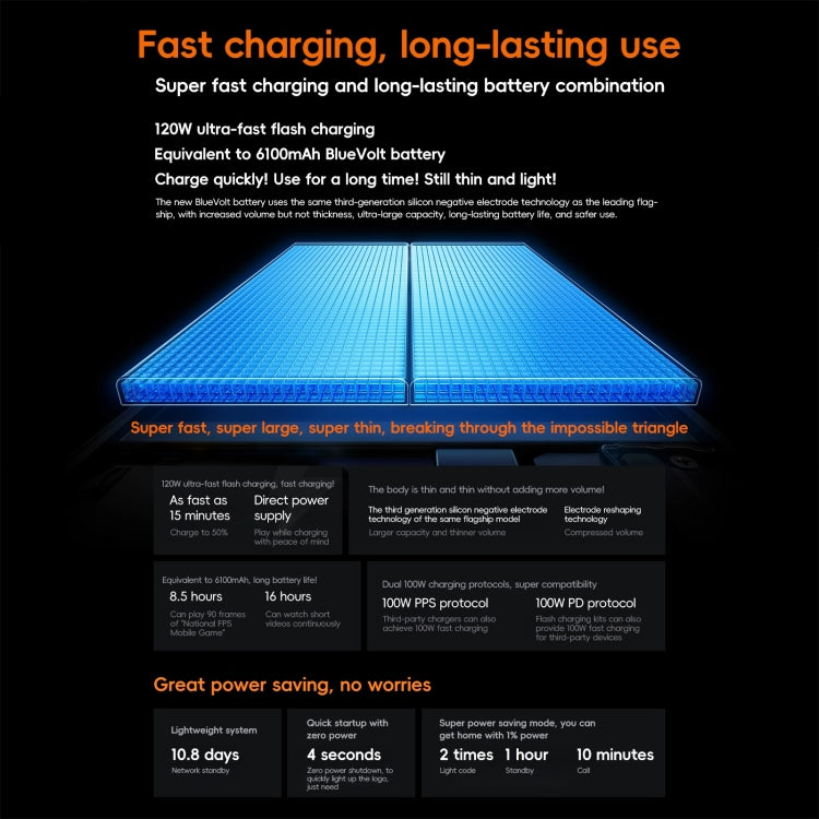 vivo iQOO Neo10, 16GB+1TB, Face ID / Screen Fingerprint Identification, 6.78 inch Android 15 OriginOS 5 Snapdragon 8 Gen 3 Octa Core, OTG, NFC, Network: 5G, Support Google Play (Black) - free shipping - PMc TechLife - Order now!