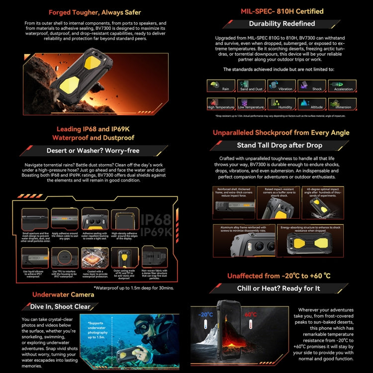 Blackview BV7300 Rugged Phone, 6GB+256GB, IP68/IP69K/MIL-STD-810H, 6.67 inch Android 14 MediaTek Helio G81 MT6769V/CB Octa Core, Network: 4G, OTG (Orange) - free shipping - PMC Jewellery - Order now!