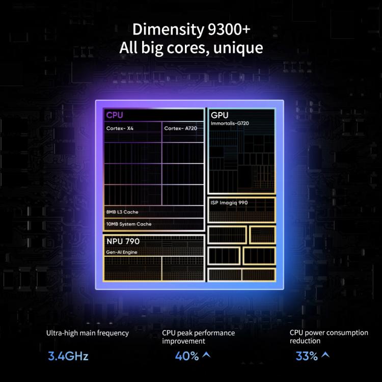 Realme Neo7, 16GB+256GB, 6.78 inch Android 15 / Realme UI 6.0 MediaTek Dimensity 9300+ Octa Core, NFC, Network: 5G, Support Google Play (Blue) - free shipping - PMc TechLife - Order now!