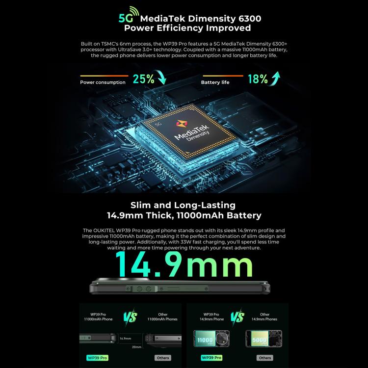 Oukitel WP39 Pro 5G Rugged Phone, 12GB+512GB, Night Vision, Fingerprint Identification, 6.6 inch Android 14 MediaTek Dimensity 6300 Octa Core, NFC, OTG, Network: 5G (Green) - free shipping - PMc TechLife - Order now!