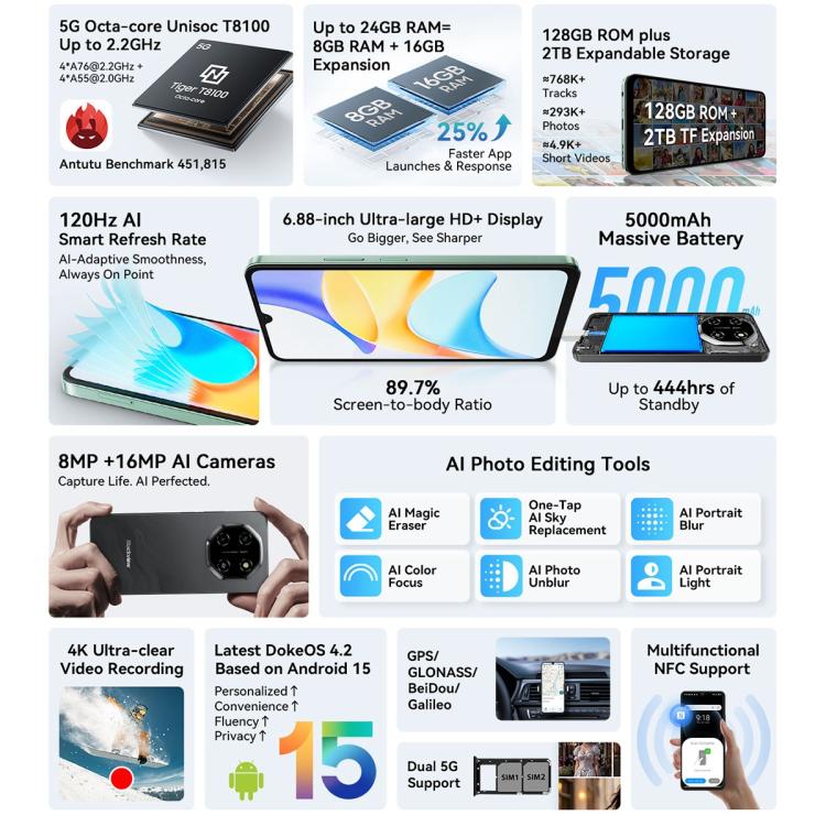 Blackview SHARK 6 5G, 8GB+128GB, 6.88 inch Android 15 Unisoc UMS9620 T8100 Octa Core, Network: 5G, NFC, OTG (Mint Green) - free shipping - PMC TechLife - Order now!