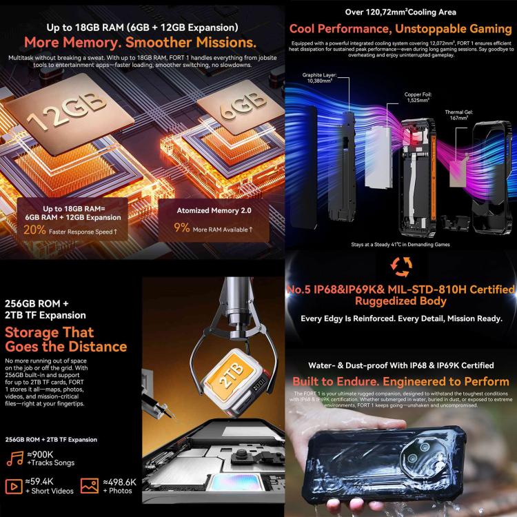 Blackview FORT 1, 6GB+256GB, 6.56 inch Android 15 Unisoc UMS9230E T615 Octa Core, Network: 4G, OTG, NFC (Black) - free shipping - PMC TechLife - Order now!