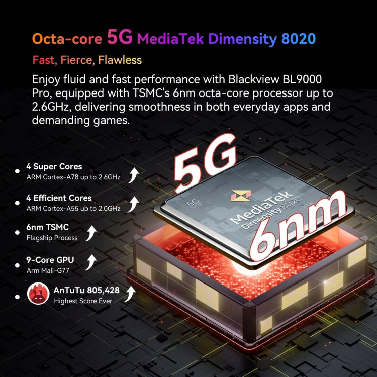 Blackview BL9000 Pro 5G, Thermal Imaging Camera, 12GB+512GB, IP68/IP69K/MIL-STD-810H, 6.78 inch Android 14 MediaTek Dimensity 8020 Octa Core, Network: 5G, NFC, OTG (Black) - free shipping - PMC TechLife - Order now!
