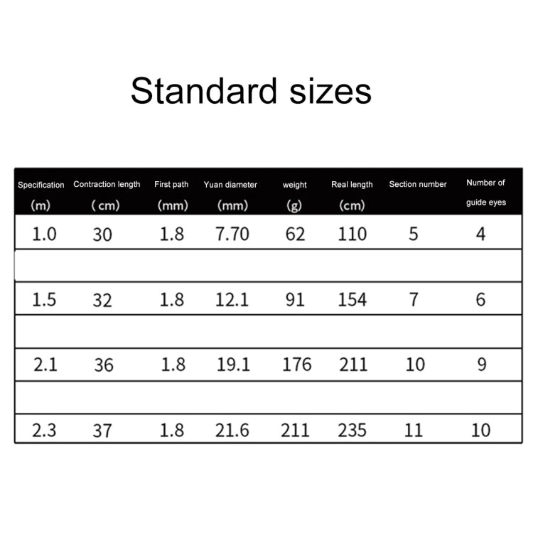 32cm Portable Telescopic Sea Fishing Rod Mini Fishing Pole, Extended Length : 1.5m, Black Tube-type Reel Seat - Fishing Rods & Accessories by PMC TechLife | Online Shopping South Africa | PMC TechLife | Buy Now Pay Later Mobicred