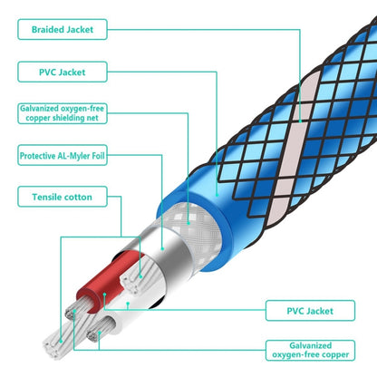 EMK 6.35mm Male to Male 3 Section Gold-plated Plug Grid Nylon Braided Audio Cable for Speaker Amplifier Mixer, Length: 1.5m(Blue) - Microphone Audio Cable & Connector by EMK | Online Shopping South Africa | PMC Jewellery | Buy Now Pay Later Mobicred