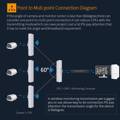 COMFAST CF-E312A Qualcomm AR9344 5.8GHz 300Mbps/s Outdoor ABS Wireless Network Bridge with POE Adapter - Network Hardware by COMFAST | Online Shopping South Africa | PMC Jewellery | Buy Now Pay Later Mobicred