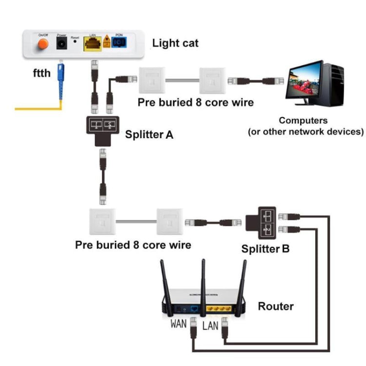 RJ45 to 2 x RJ45 Ethernet Network Coupler Thunder Lightning Protection (Black) - Network Hubs by PMC Jewellery | Online Shopping South Africa | PMC Jewellery | Buy Now Pay Later Mobicred