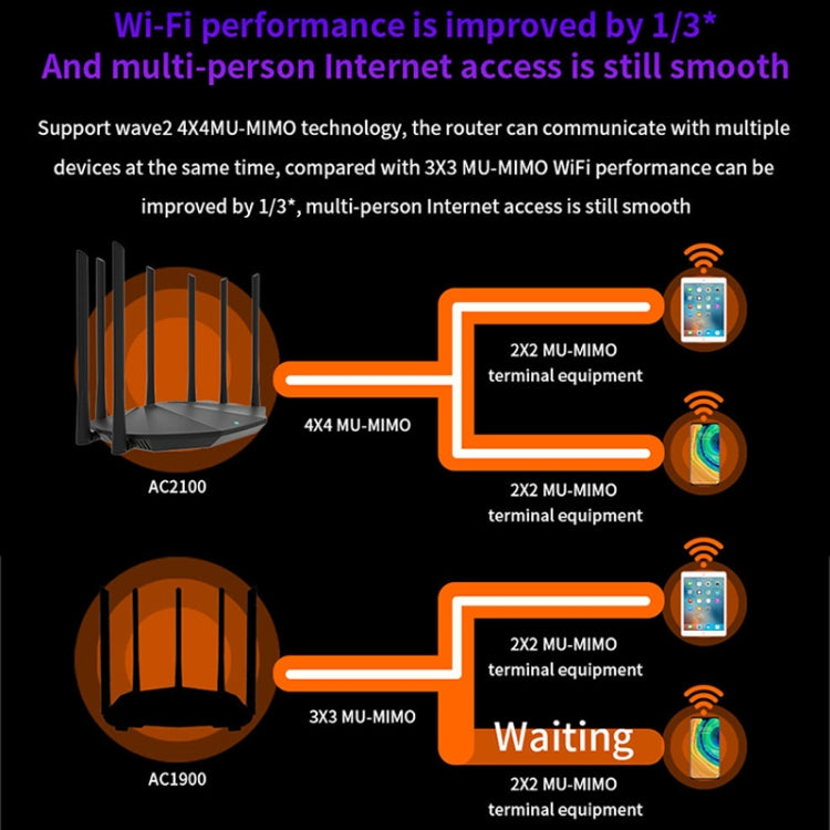Tenda AC23 AC2100M Wireless WiFi IPV6 Home Coverage APP Control Extender Router - Wireless Routers by Tenda | Online Shopping South Africa | PMC Jewellery | Buy Now Pay Later Mobicred
