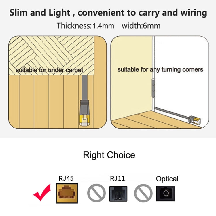 3m CAT6 Ultra-thin Flat Ethernet Network LAN Cable, Patch Lead RJ45 (Black) - free shipping - PMC TechLife - Order now!