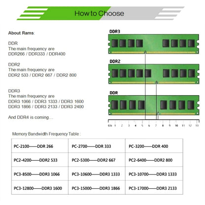 XIEDE X054 DDR4 2666MHz 4GB General Full Compatibility Memory RAM Module for Desktop PC - RAMs by XIEDE | Online Shopping South Africa | PMC Jewellery | Buy Now Pay Later Mobicred