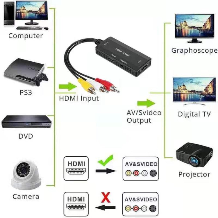 HDMI to AV Converter, Support PAL NTSC - Converter by PMC Jewellery | Online Shopping South Africa | PMC Jewellery | Buy Now Pay Later Mobicred