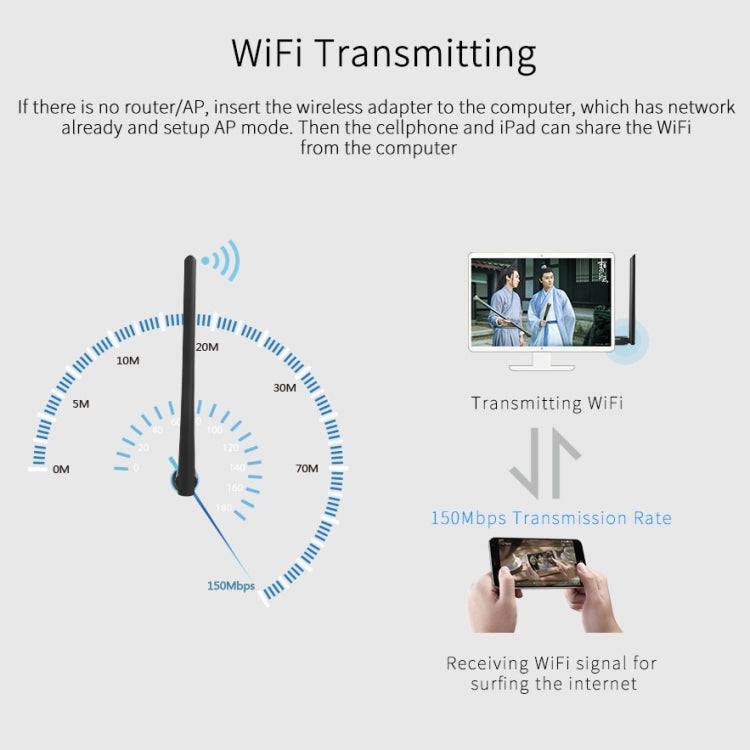 COMFAST CF-WU757F 150Mbps Wireless USB 2.0 Free Driver WiFi Adapter External Network Card with 6dBi External Antenna - USB Network Adapter by COMFAST | Online Shopping South Africa | PMC Jewellery | Buy Now Pay Later Mobicred