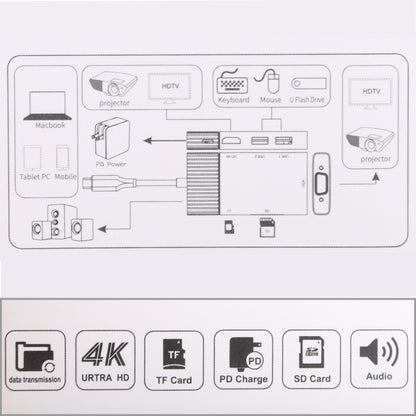 7 In 1 Dual USB 3.0 + TF/SD + HDMI/VGA + 3.5mm Jack + Type-C / USB-C Multi-function USB-C Dock Station - USB HUB by PMC Jewellery | Online Shopping South Africa | PMC Jewellery | Buy Now Pay Later Mobicred