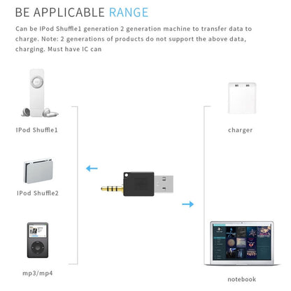 For iPod shuffle 3rd / 2nd USB Data Dock Charger Adapter, Length: 4.6cm(White) - Converter & Adapter by PMC Jewellery | Online Shopping South Africa | PMC Jewellery | Buy Now Pay Later Mobicred