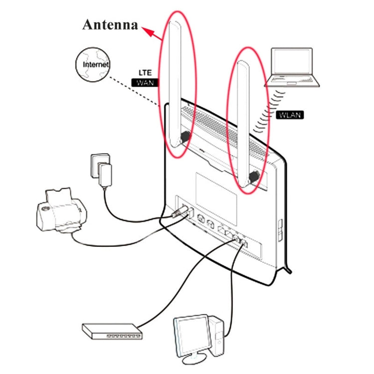 2 PCS B593 5dBi SMA Male 4G LTE Router Antenna(Black) - free shipping - PMC TechLife - Order now!