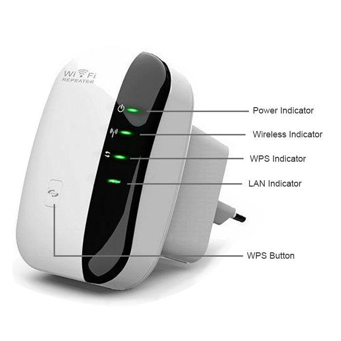 WS-WN560N2 300Mbps Wireless-N WIFI 802.11n Repeater Range Expander, EU Plug(White) - Powerline Network Adapters by PMC Jewellery | Online Shopping South Africa | PMC Jewellery | Buy Now Pay Later Mobicred