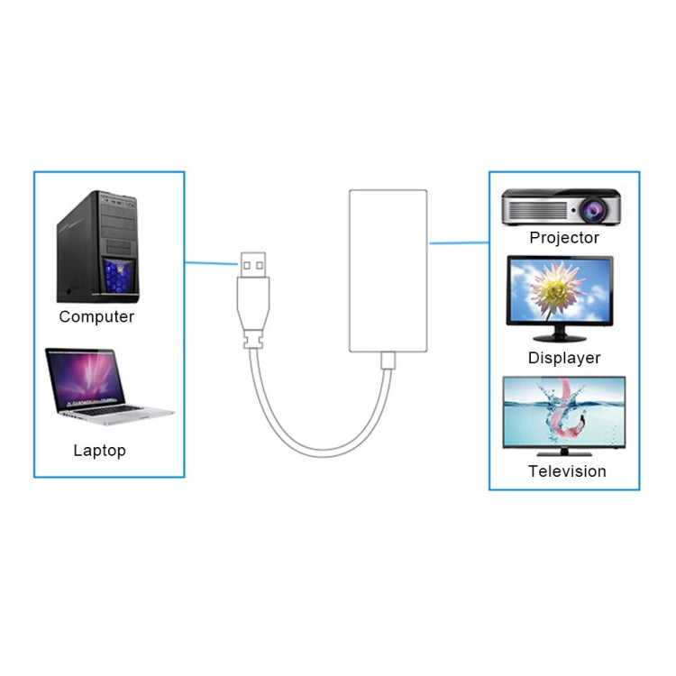 USB 3.0 to HDMI HD Converter Cable Adapter with Audio, Cable Length: 20cm - free shipping - PMC Jewellery - Order now!