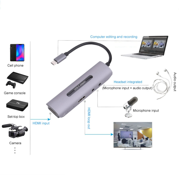 Z39A HDMI / F + Microphone HDMI / F + Audio + USB 4K Capture Card, Support Windows Android Linux and MacOS Etc - free shipping - PMC Jewellery - Order now!