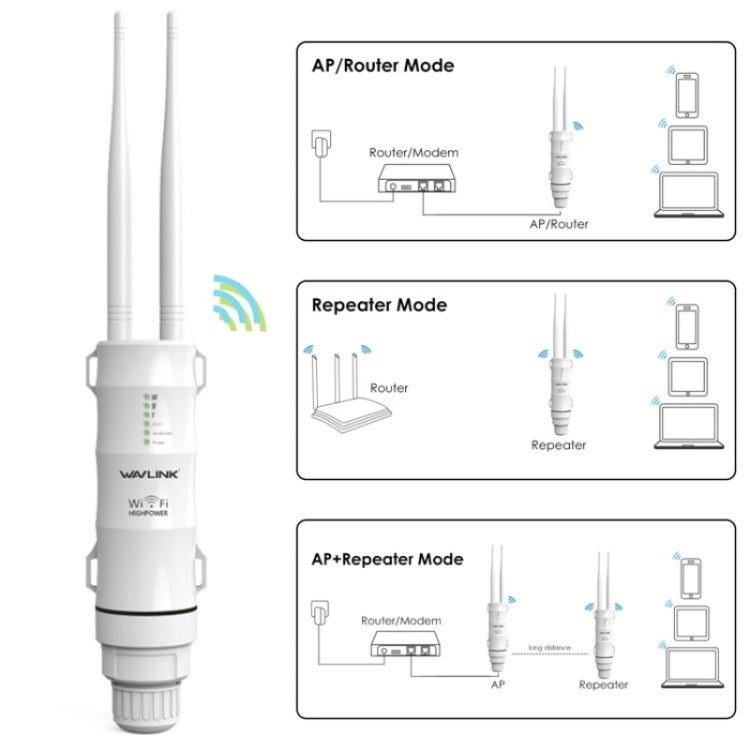 WAVLINK WN570HN2 With PoE Powered WAN/ AP / Repeater Mode 300Mbps Outdoor Router, Plug:AU Plug - Wireless Routers by WAVLINK | Online Shopping South Africa | PMC Jewellery | Buy Now Pay Later Mobicred