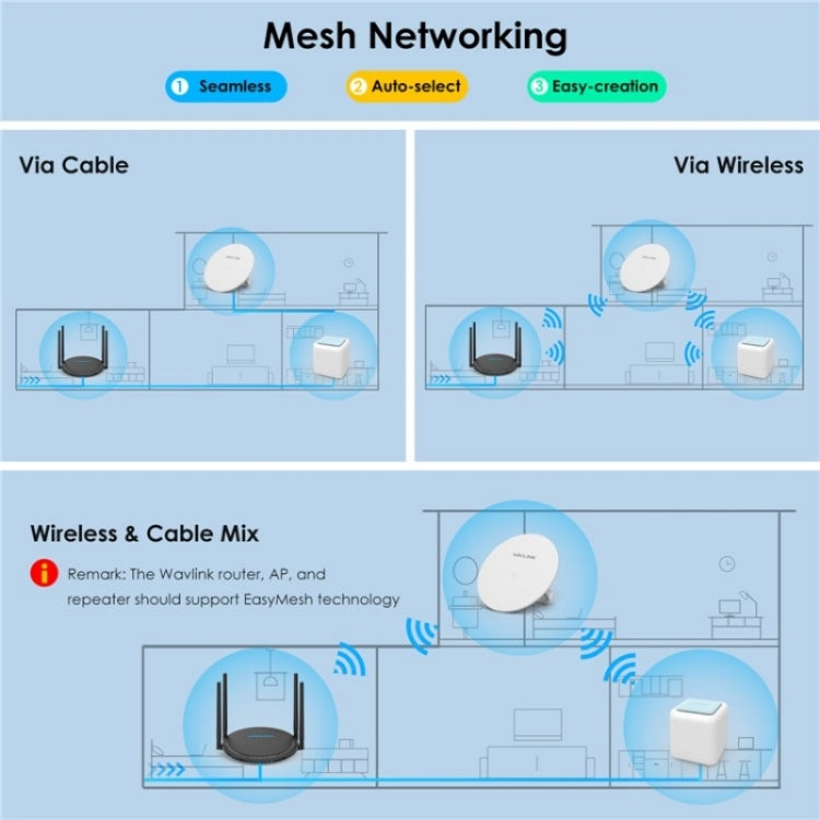 WAVLINK WN531AX2 AX1800 Dual Band Gigabit Wireless Internet Router WiFi 6 Repeater, Plug:UK Plug - Wireless Routers by WAVLINK | Online Shopping South Africa | PMC Jewellery | Buy Now Pay Later Mobicred