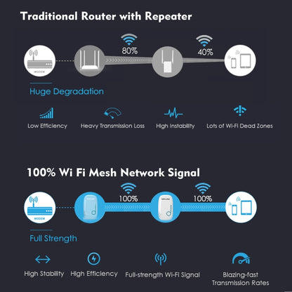 WAVLINK WN576K2 AC1200 Household WiFi Router Network Extender Dual Band Wireless Repeater, Plug:EU Plug (White) - Wireless Routers by WAVLINK | Online Shopping South Africa | PMC Jewellery | Buy Now Pay Later Mobicred