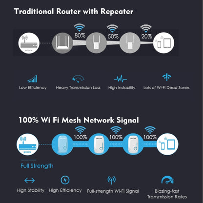 WAVLINK WN576K3 AC1200 Household WiFi Router Network Extender Dual Band Wireless Repeater, Plug:AU Plug - Wireless Routers by WAVLINK | Online Shopping South Africa | PMC Jewellery | Buy Now Pay Later Mobicred