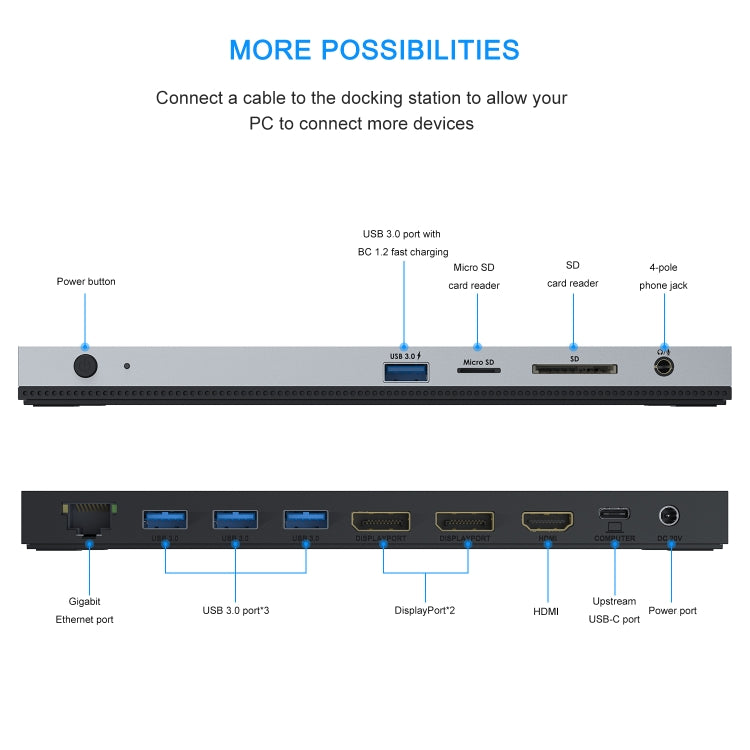 WAVLINK WL-UMD01 USB3.0 Splitter Docking Station Gigabit Ethernet / DP / HD Cable Converter(EU Plug) - USB 3.0 HUB by WAVLINK | Online Shopping South Africa | PMC Jewellery | Buy Now Pay Later Mobicred