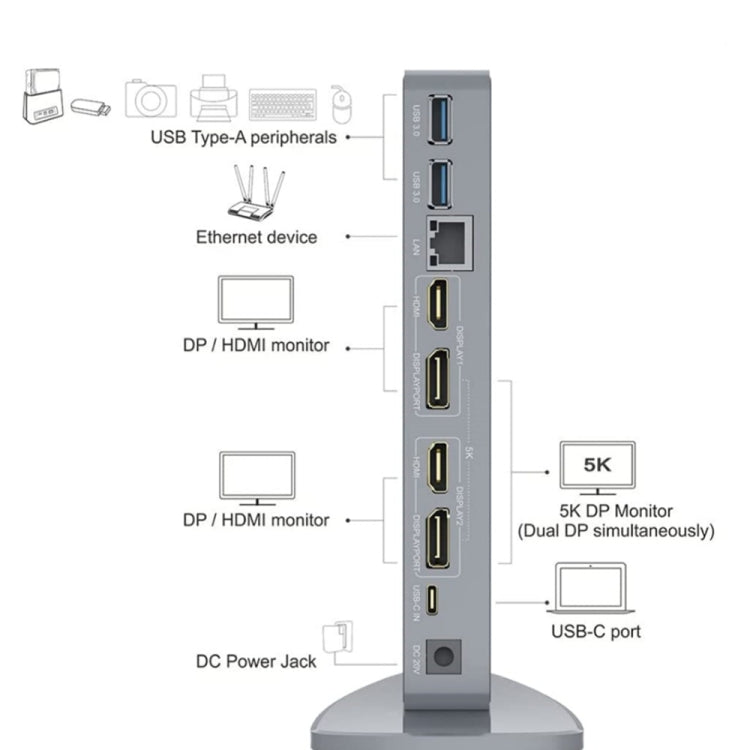 WAVLINK WL-UG69DK7 Laptops Type-C Universal Desktop Docking Station Aluminum Alloy HUB Adapter(US Plug) - free shipping - PMC TechLife - Order now!