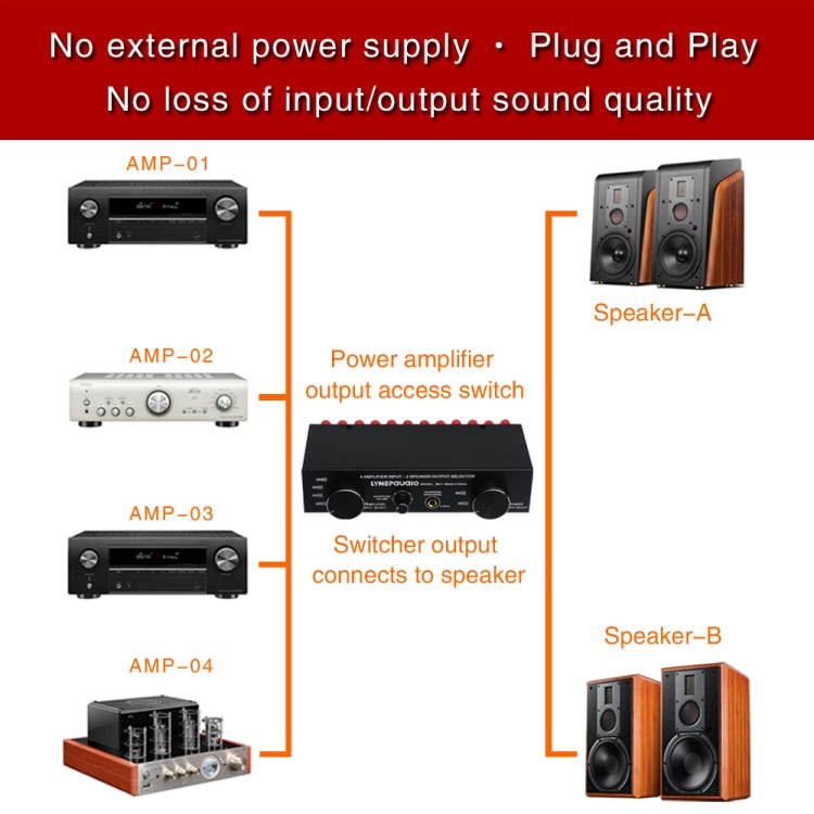 B071 4 Input 2 Output or 2 In 4 Out Power Amplifier Speaker Selector Switcher -  by PMC Jewellery | Online Shopping South Africa | PMC Jewellery | Buy Now Pay Later Mobicred