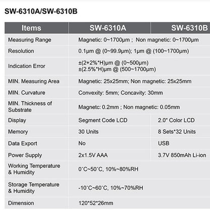 SNDWAY High-precision Car Paint Finish Coating Thickness Gauge Paint Measuring Instrument SW6310A Standard Edition - Coating Thickness Gauge by SNDWAY | Online Shopping South Africa | PMC Jewellery | Buy Now Pay Later Mobicred