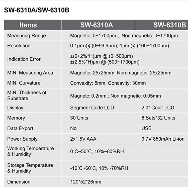 SNDWAY High-precision Car Paint Finish Coating Thickness Gauge Paint Measuring Instrument SW6310B Upgrade Edition - Coating Thickness Gauge by SNDWAY | Online Shopping South Africa | PMC Jewellery | Buy Now Pay Later Mobicred