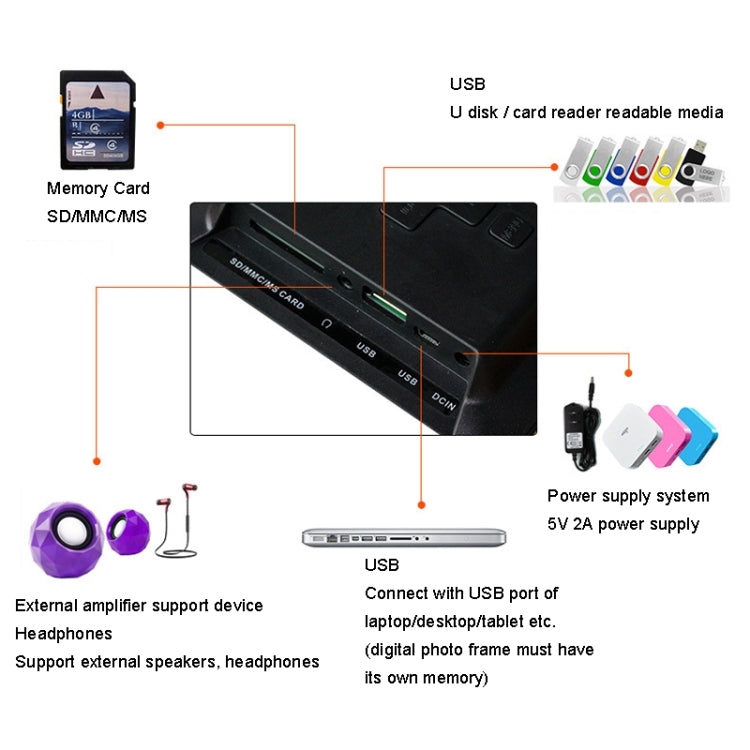 DPF-706 7 inch Digital Photo Frame LED Wall Mounted Advertising Machine, Plug:AU Plug(White) - 1.5-7.0 inch by PMC Jewellery | Online Shopping South Africa | PMC Jewellery | Buy Now Pay Later Mobicred