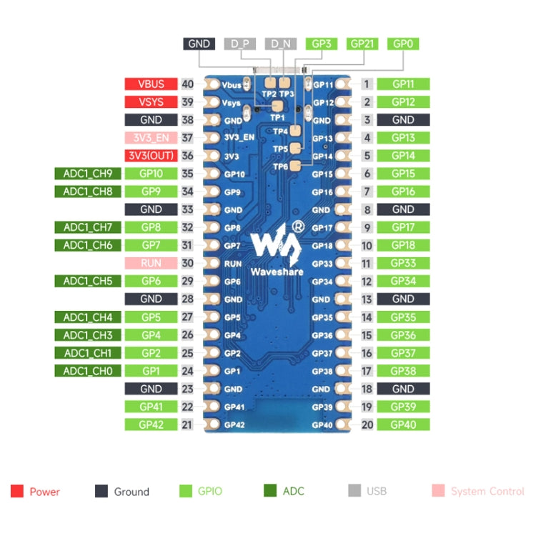 Waveshare ESP32-S3 Microcontroller, 2.4 GHz Wi-Fi Development Board Dual-core Processor - Arduino Nucleo Accessories by Waveshare | Online Shopping South Africa | PMC Jewellery | Buy Now Pay Later Mobicred