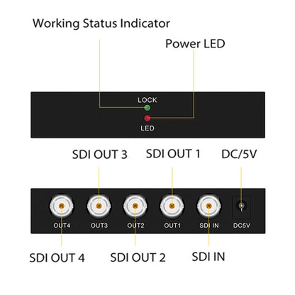 1 In 4 Out SD-SDI / HD-SDI / 3G-SDI Distribution Amplifier Video SDI Splitter(EU Plug) - Splitter by PMC Jewellery | Online Shopping South Africa | PMC Jewellery