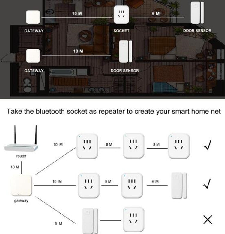 Bluetooth Multifunction Gateway Smart Home Door and Window Sensor Socket Control Center(White) - Smart Switch by PMC Jewellery | Online Shopping South Africa | PMC Jewellery | Buy Now Pay Later Mobicred