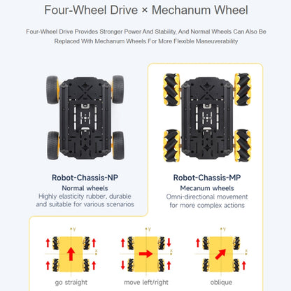 Waveshare Smart Mobile Robot Chassis Kit, Chassis:Normal(Normal Wheels) - Robotics Accessories by Waveshare | Online Shopping South Africa | PMC Jewellery | Buy Now Pay Later Mobicred