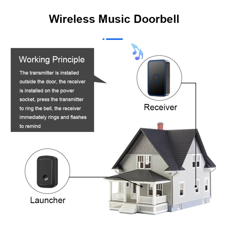 CACAZI A19 1 For 1 Wireless Music Doorbell without Battery, Plug:EU Plug(Black) - Wireless Doorbell by CACAZI | Online Shopping South Africa | PMC Jewellery