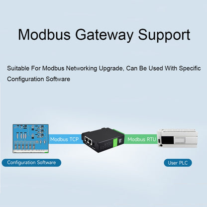 Waveshare RS232 RS485 To RJ45 Ethernet Serial Server, Spec: RS232 RS485 TO ETH (B) - Other Accessories by Waveshare | Online Shopping South Africa | PMC Jewellery | Buy Now Pay Later Mobicred