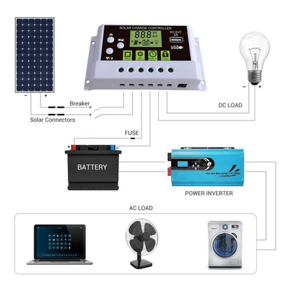 20A LED Smart Off-Grid System Lithium Battery Solar Street Light Charge Controller - Others by PMC Jewellery | Online Shopping South Africa | PMC Jewellery | Buy Now Pay Later Mobicred