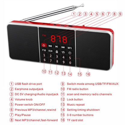 L-288FM Dual Speaker Radio MP3 Player Support TF Card/U Disk with LED Display(Blue) - Radio Player by PMC Jewellery | Online Shopping South Africa | PMC Jewellery | Buy Now Pay Later Mobicred