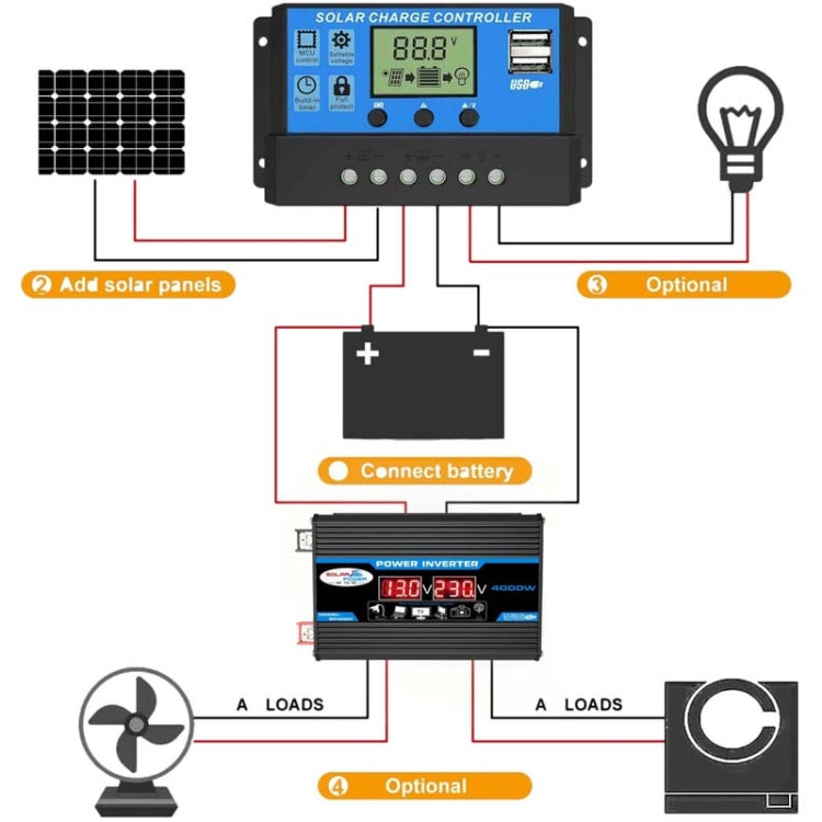 Solar Power System Inverter 30A Controller+18W 12V Solar Panel, Specification: Black 12V To 110V - Charger by PMC Jewellery | Online Shopping South Africa | PMC Jewellery | Buy Now Pay Later Mobicred