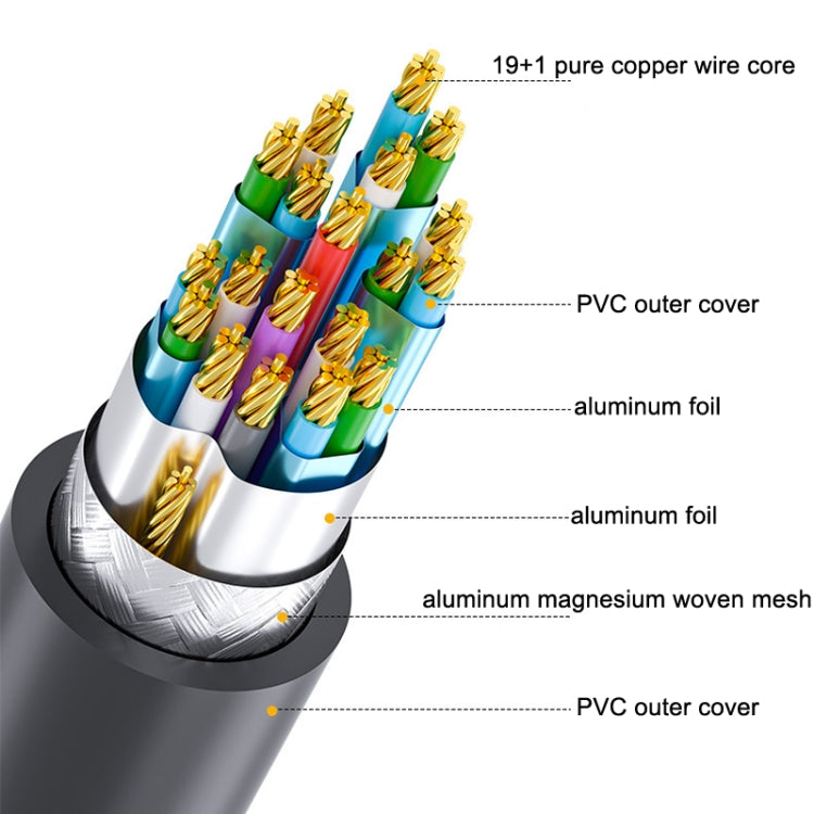 DTECH HDMI 2.0 HD Connection Cable 4K 60Hz Computer TV Connection Cable, Length: 15m - free shipping - PMC Jewellery - Order now!