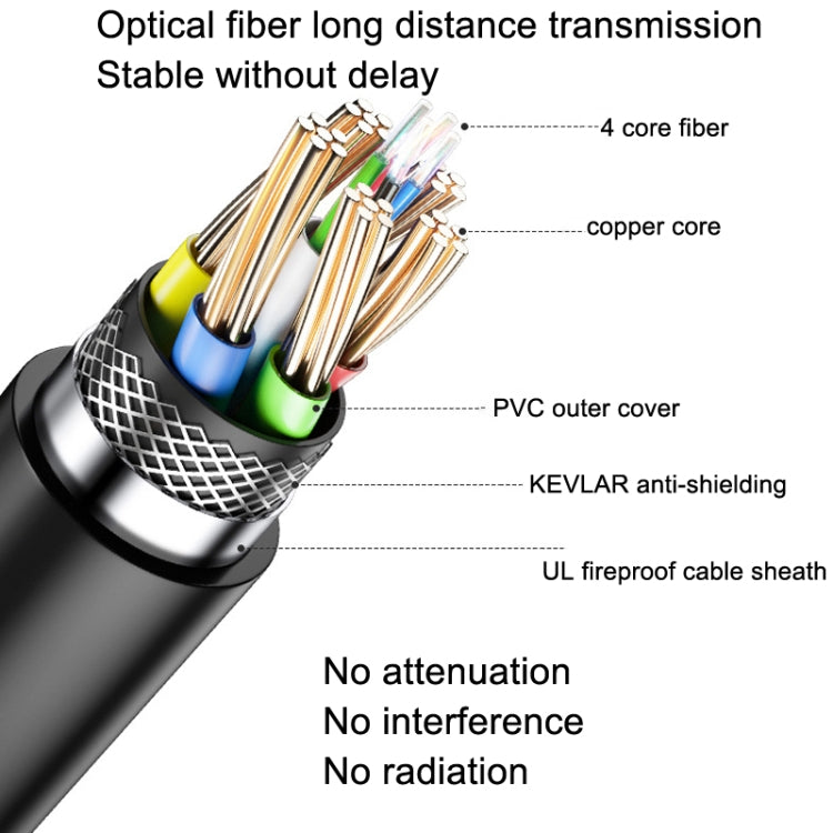 DTECH HDMI 2.0 Version Fiber Optical Line 4K 60Hz Large Screen TV Engineering Wiring, Length: 5m - Cable by DTECH | Online Shopping South Africa | PMC Jewellery | Buy Now Pay Later Mobicred