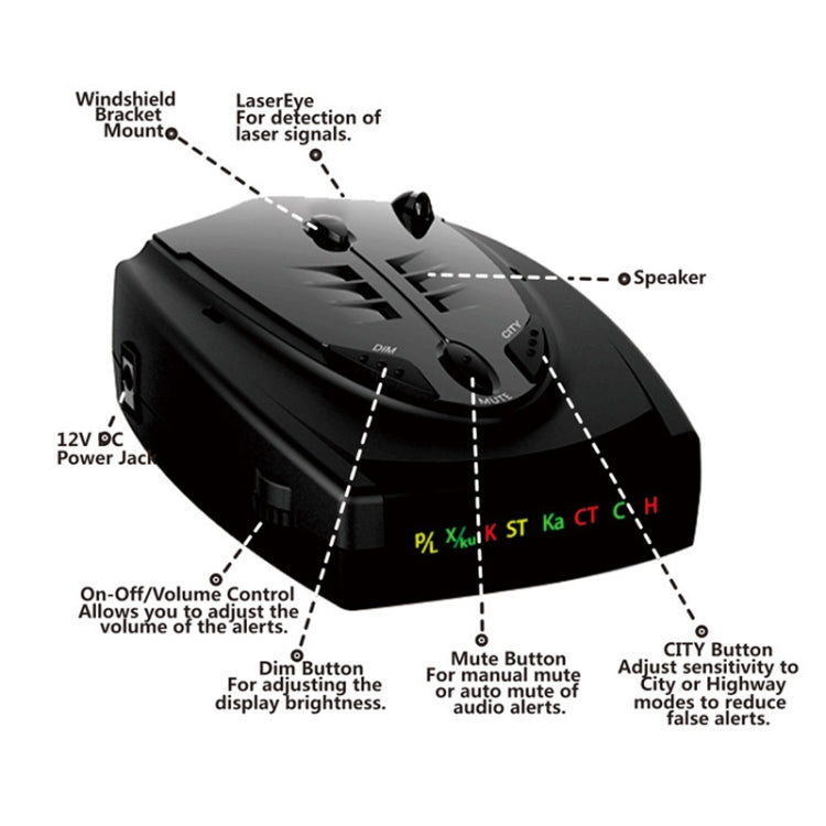 STR-525 Electronic Dog Car Radar Full Frequency Flow Speed Early Warning Device - Radar Detectors by PMC TechLife | Online Shopping South Africa | PMC TechLife | Buy Now Pay Later Mobicred