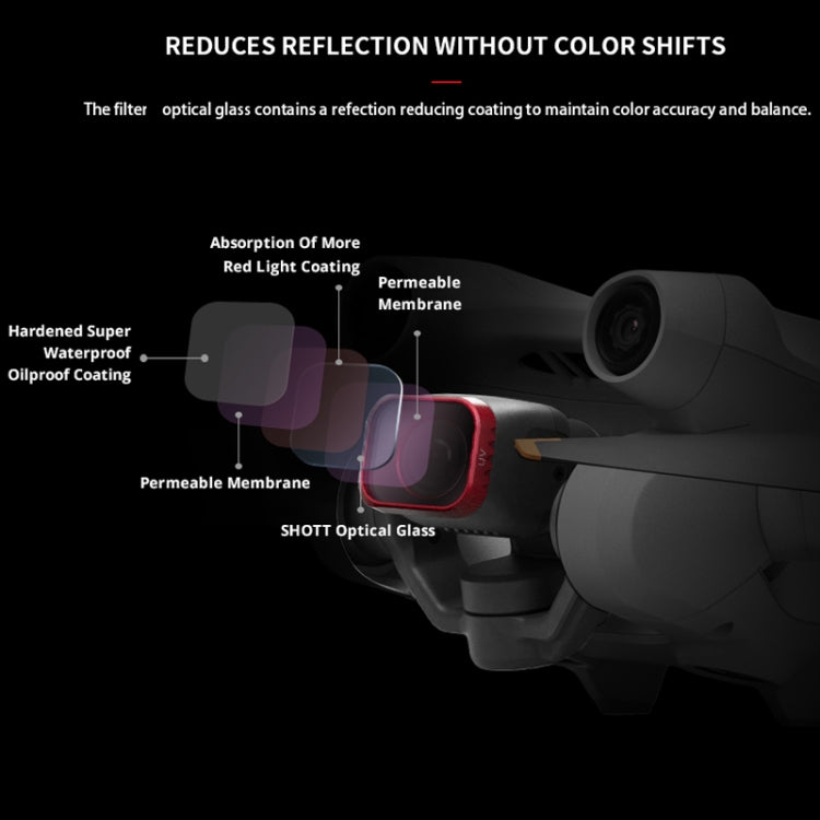 ND8+ND16+ND32+ND64 PGYTECH Filter Protecting Lens And Sensor For DJI Mini 3 Pro - free shipping - PMC TechLife - Order now!