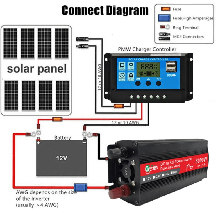 Gurxun 6000W High Power Sine Wave Inverter With Single Digital Display, Specification: 24V-220V -  by Gurxun | Online Shopping South Africa | PMC Jewellery