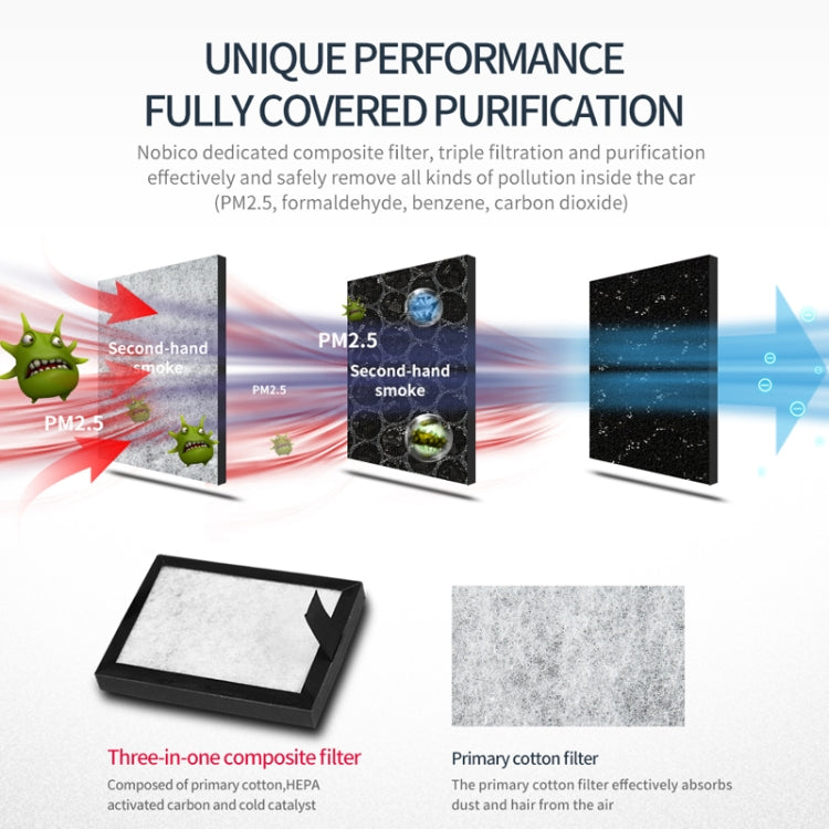 Nobico J007 USB Negative Ion Car Air Purifier, Style: English Modle(Water Pattern Gold) - free shipping - PMC TechLife - Order now!