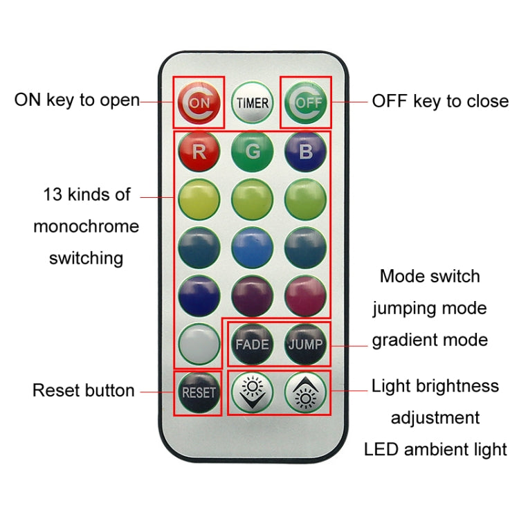 Car Modification Wireless Colorful Remote Control Atmosphere Light, Specification: 1 Light +1 RC - Atmosphere lights by PMC TechLife | Online Shopping South Africa | PMC TechLife | Buy Now Pay Later Mobicred